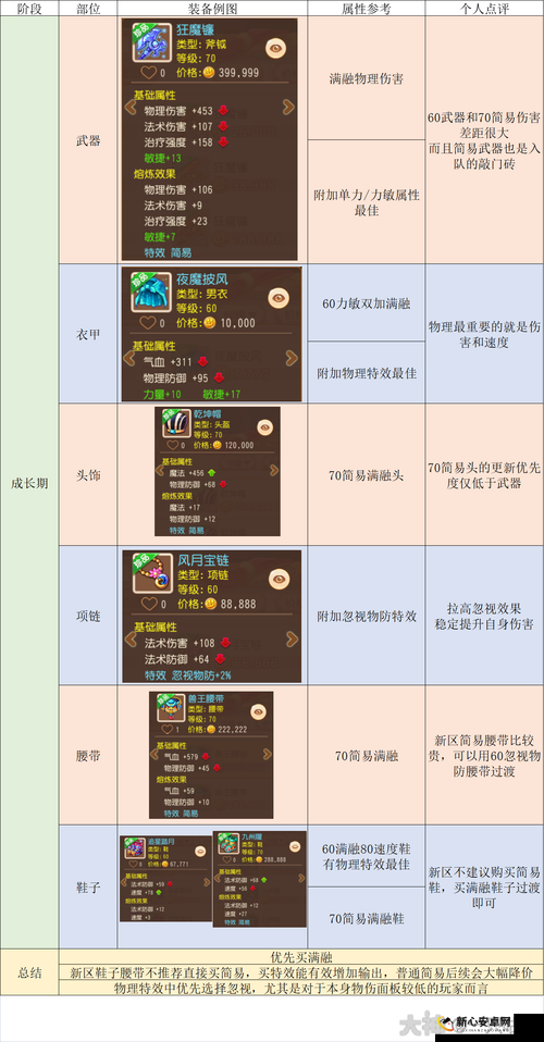 梦幻西游方寸山门派技能加点深度解析指南